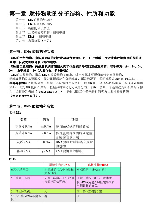 药学分子生物学考试重点