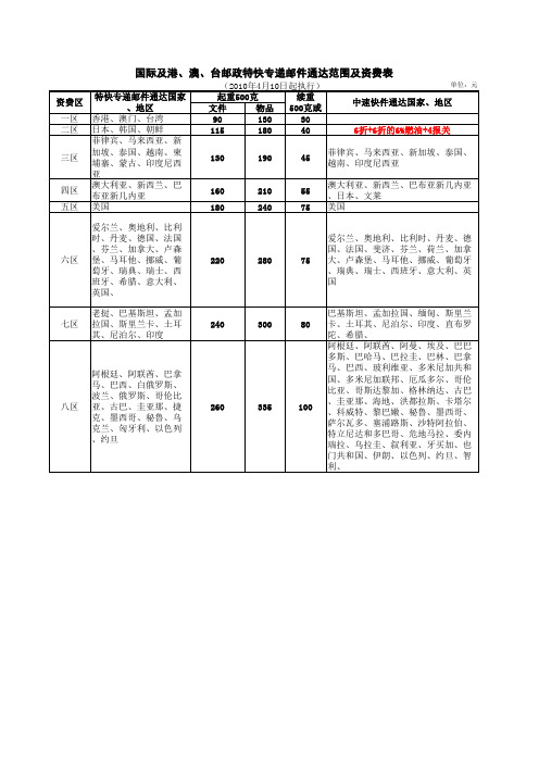 EMS国际件价格表