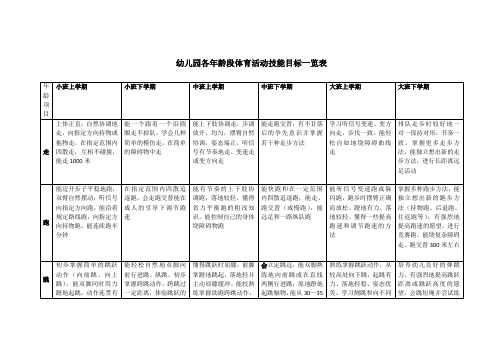 幼儿园各年龄段体育活动技能目标览表