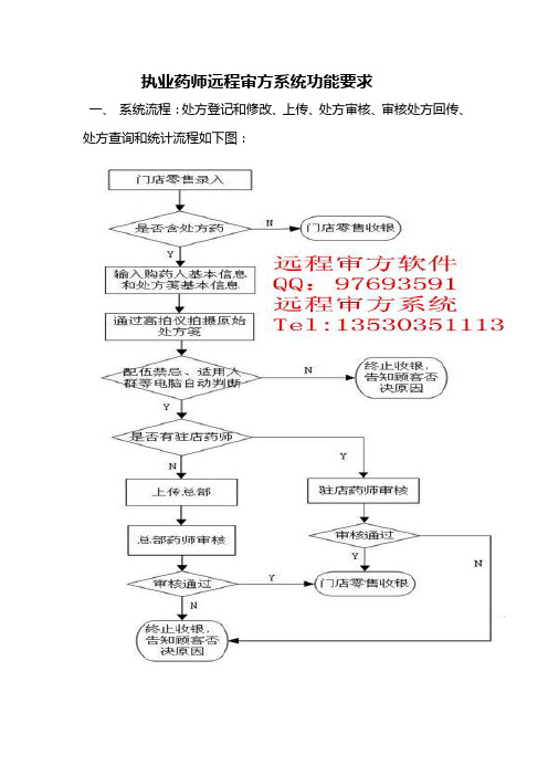 远程审方系统软件平台流程介绍深圳铁狼科技药店保姆