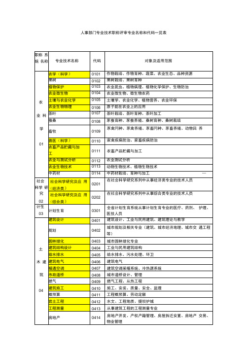 初级职称专业对照表