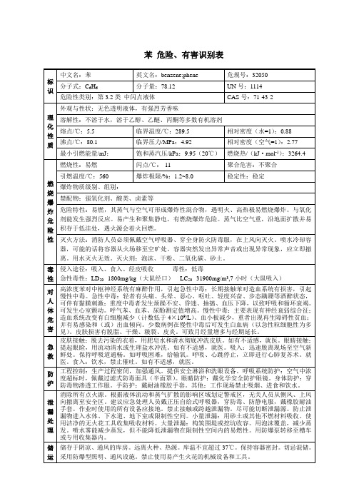 苯 危险、有害识别表