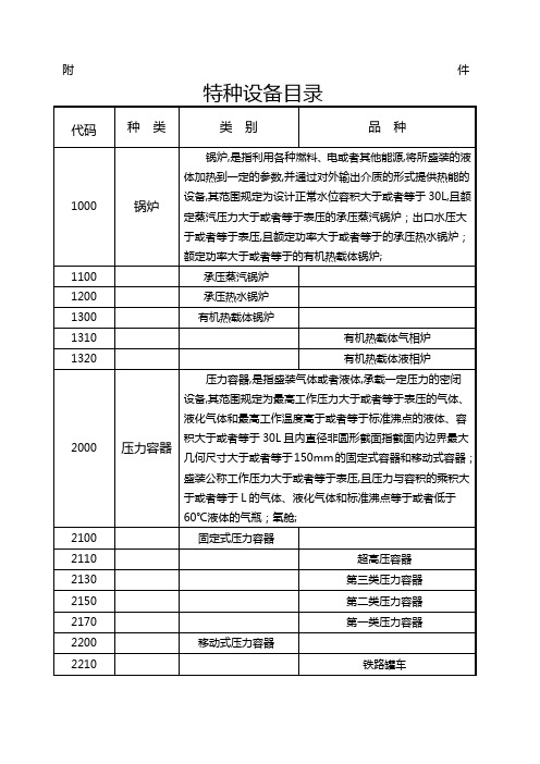 特种设备目录