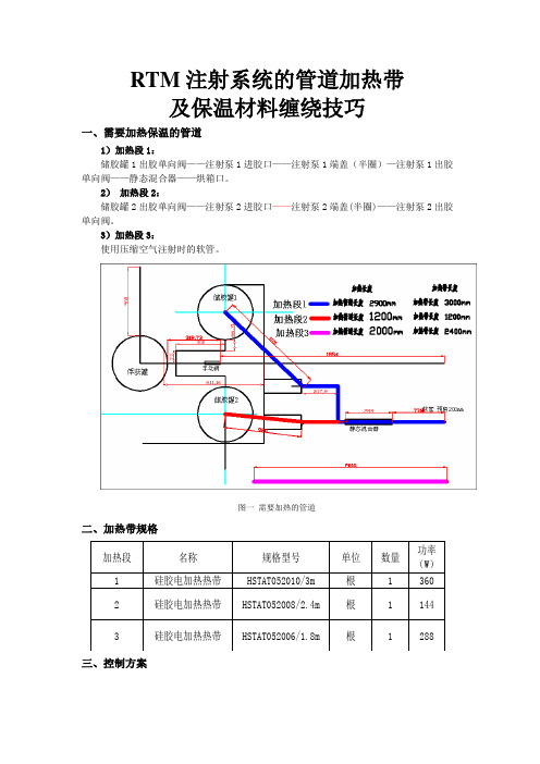 管道加热带、保温材料缠绕技巧