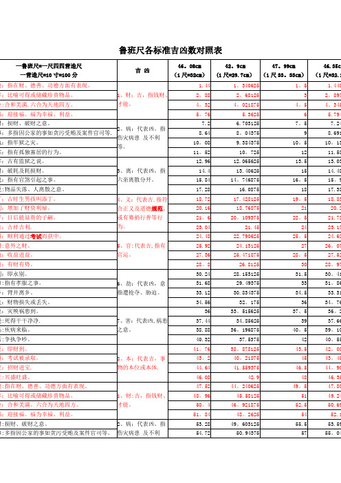 鲁班尺各标准吉凶数对照表