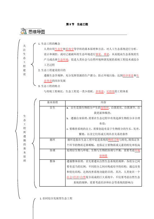 生态工程_精品文档