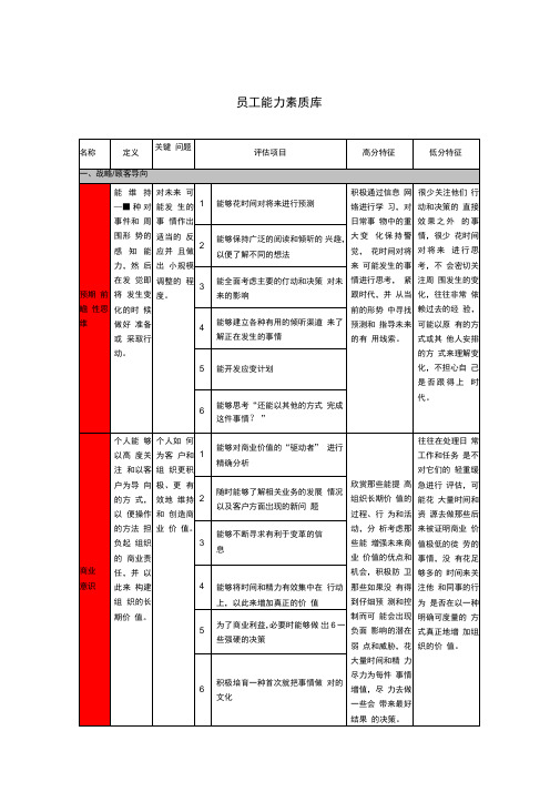 沈飞仓储—员工能力素质库