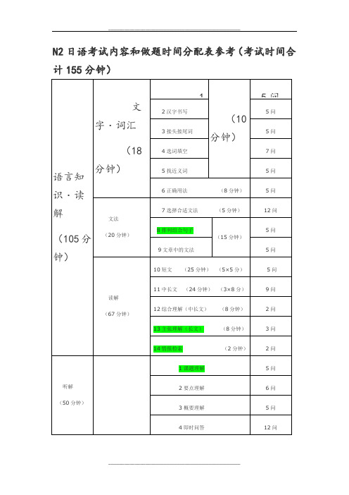 日语N2题型说明