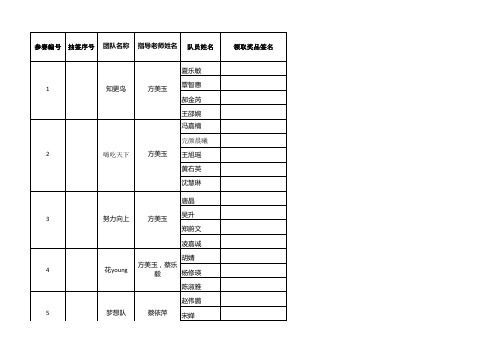 领取奖品登记表