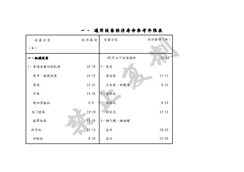 机械设备使用年限参数汇总