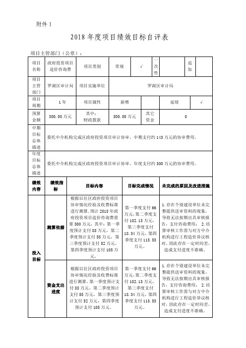 2018年度项目绩效目标自评表