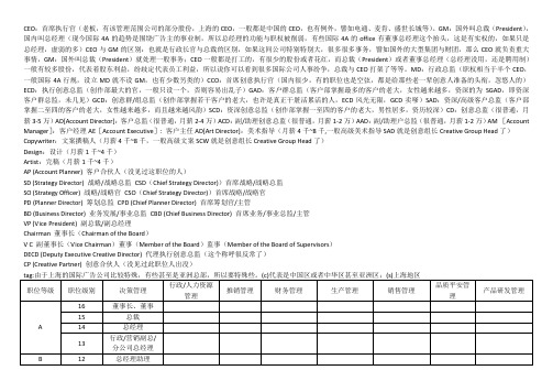 公司人员等级划分