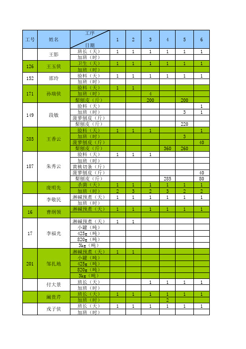 工人考勤表格(xls页)