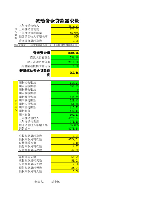 流动资金贷款需求量测算参考计算表 