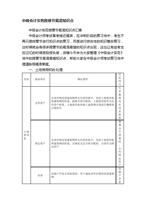 中级会计实务跨章节易混知识点