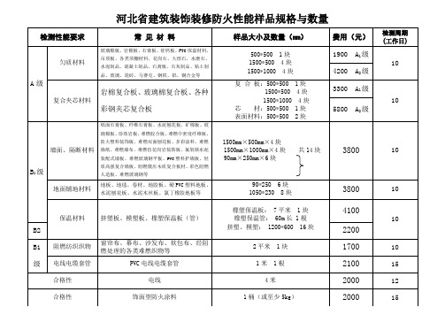 消防检测收费标准及数量