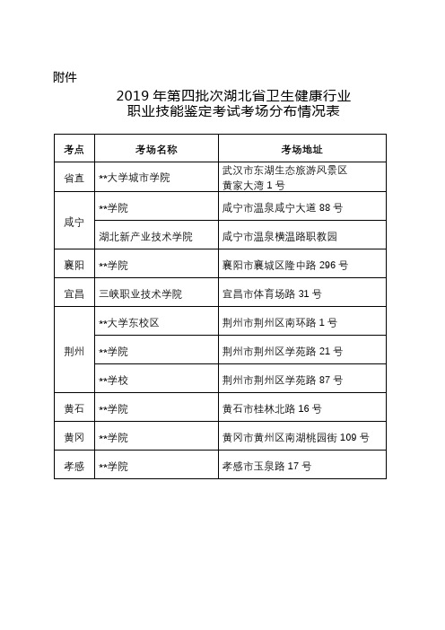 2019年第四批次湖北省卫生健康行业职业技能鉴定考试考场分布情况表【模板】