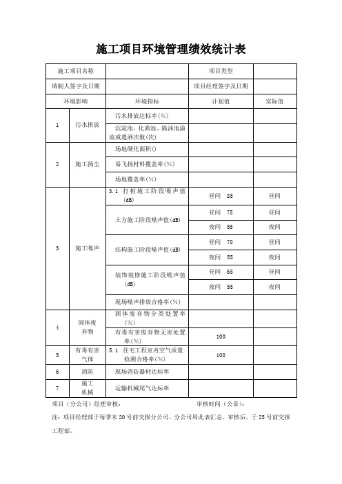 施工项目环境管理绩效统计表