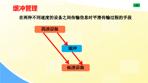 计算机操作系统(第二版)课件：缓冲管理