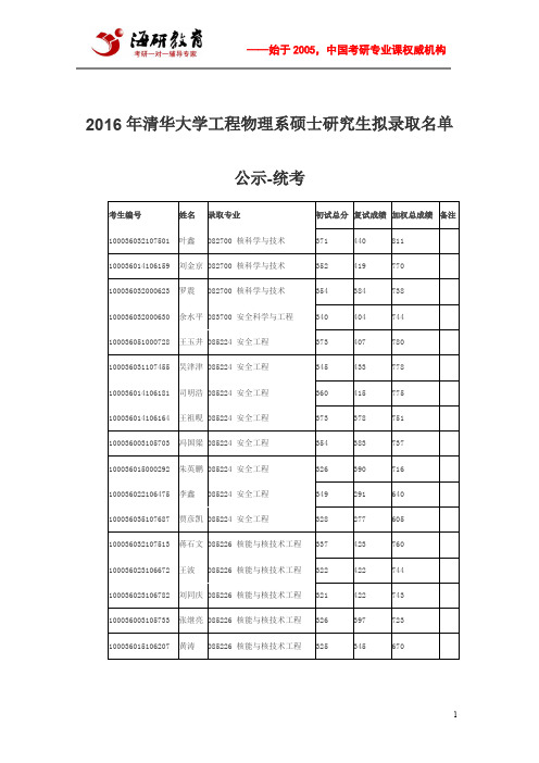 2016年清华大学工程物理系硕士研究生拟录取名单公示-统考