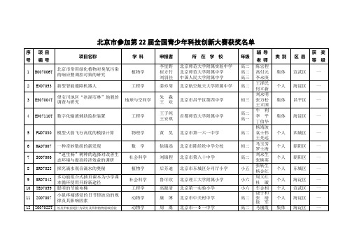 北京市参加第22届全国青少年科技创新大赛获奖名单