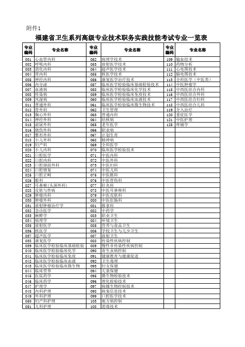 高级考试114专业