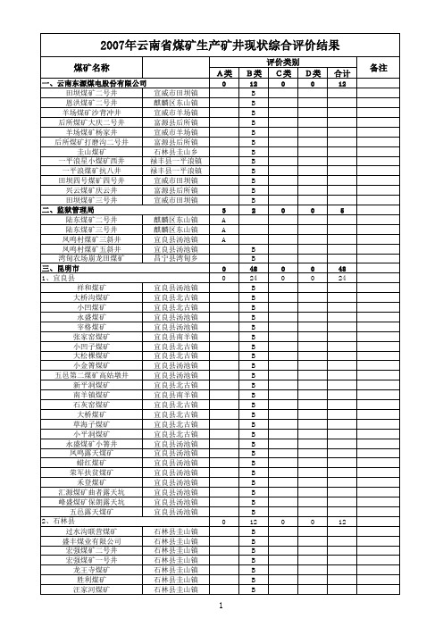 云南煤矿名单(1)