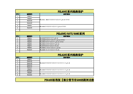 0.1、南自常规产品型号及说明书版本汇总150107