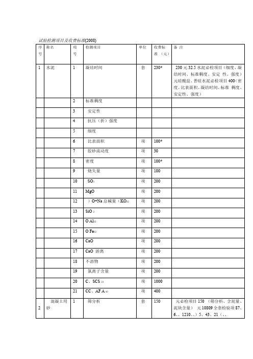 试验检测项目及收费标准要点