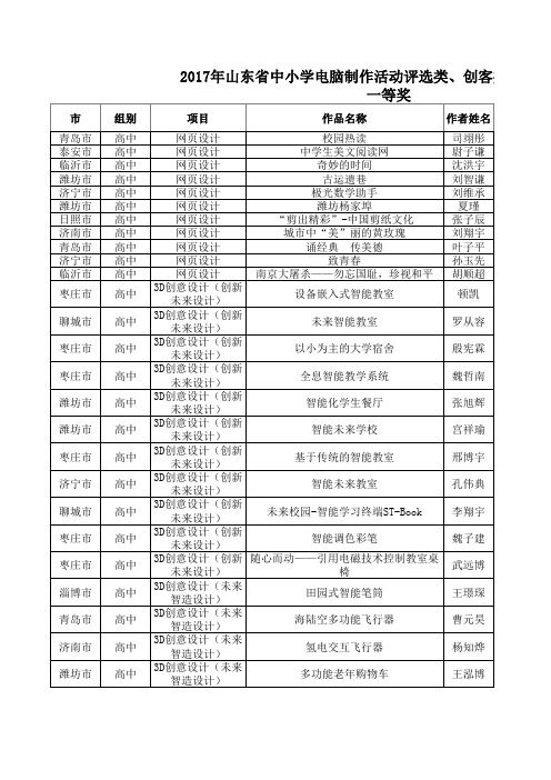 2017年山东省中小学电脑制作活动评选类、创客类作品获奖名单(一等奖)