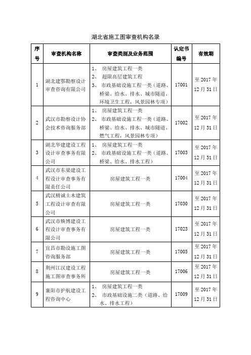 湖北省施工图审查机构名录