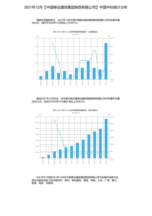 2021年12月【中国移动通信集团陕西有限公司】中国中标统计分析