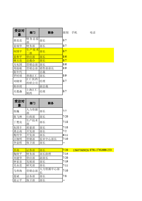 汇仁集团高管层访谈计划(2)