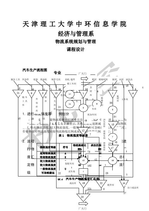 物流系统规划与管理