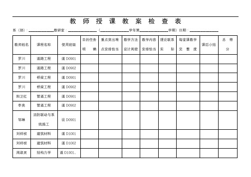 教师授课教案检查表【模板】