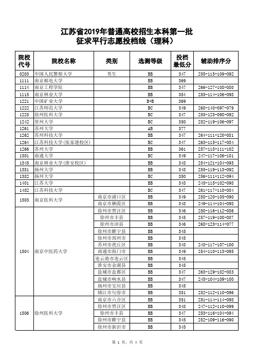 江苏省2019年普通高校招生本科第一批征求平行志愿投档线(理科)