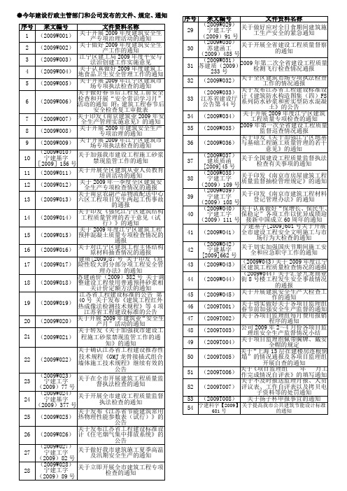 第二版今年建设行政主管部门和公司发布的文件规定