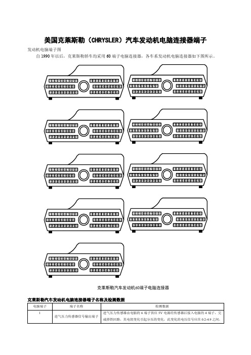 汽车电脑板检测维修快查手册 克莱斯勒车系