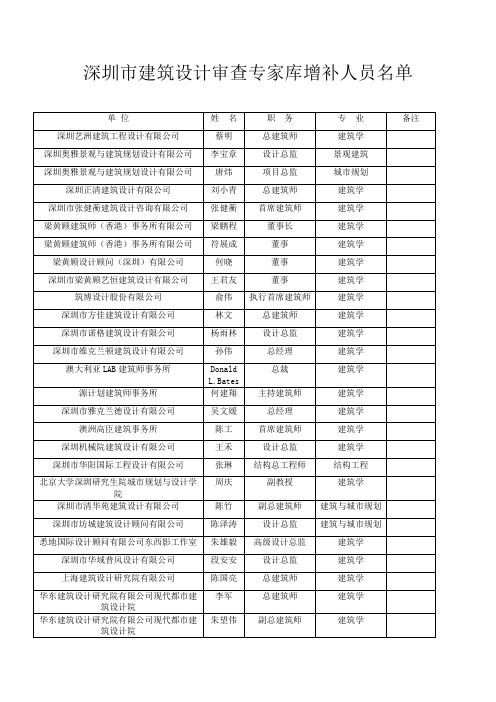 深圳市建筑设计审查专家库增补人员名单