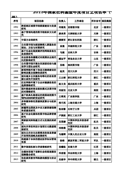 2013国家社科基金图书情报学申请项目批准名单