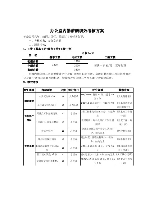 办公室内勤薪酬绩效考核方案