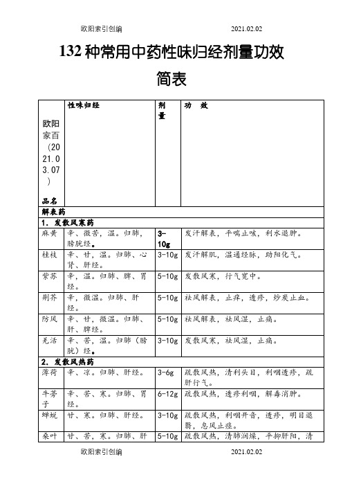 132种常用中药性味归经剂量功效简表(全)之欧阳家百创编