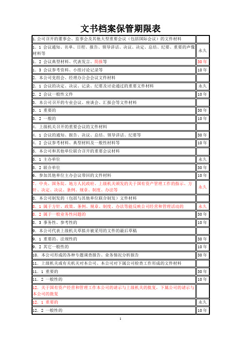 文书档案保管期限表