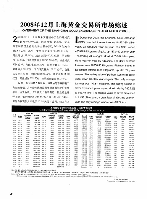 2008年12月上海黄金交易所市场综述