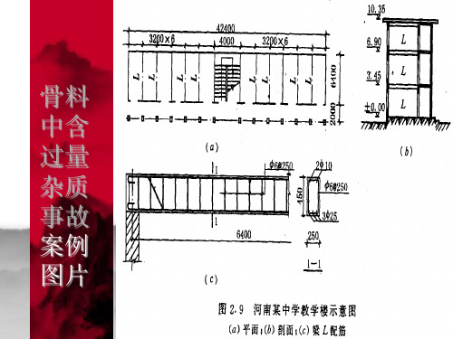 建筑工程梁板柱钢筋混凝土结构质量事故精讲课件