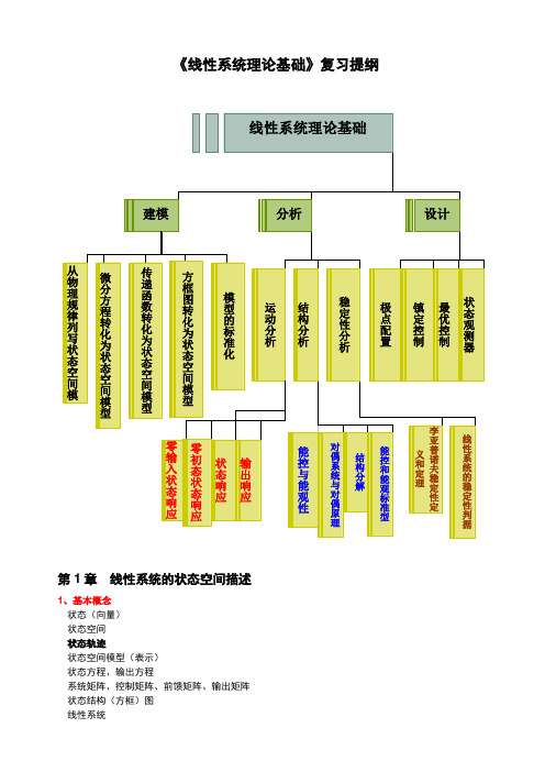 线性系统理论复习题纲