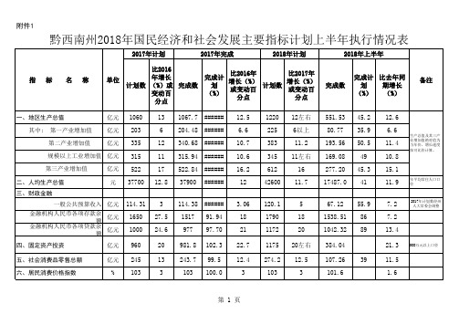 黔西南州2017年经济社会发展主要指标完成情况和20182