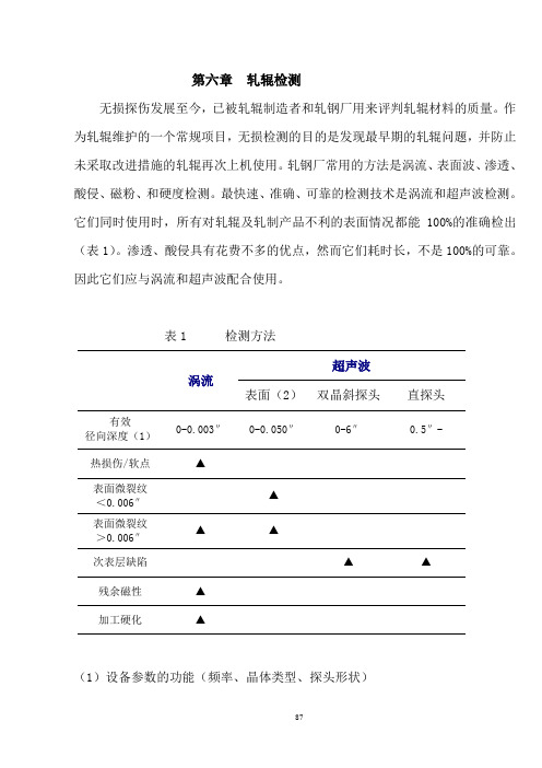 轧辊检测原理及应用