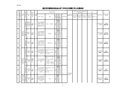 重庆市市属事业单位2014年下半年公开招聘工作人员情况表