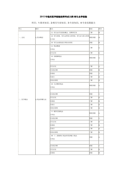 2015年临床医学检验技师考试大纲-寄生虫学检验